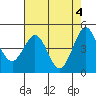 Bodega Bay tide chart for Saturday, May 4, 2024