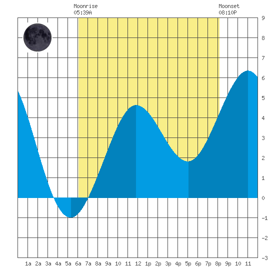 Bodega Bay tide chart for Tuesday, May 7, 2024