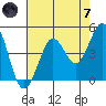 Bodega Bay tide chart for Tuesday, May 7, 2024
