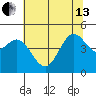 Bodega Bay tide chart for Thursday, June 13, 2024