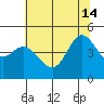 Bodega Bay tide chart for Friday, June 14, 2024