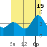 Bodega Bay tide chart for Saturday, June 15, 2024