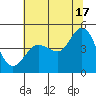 Bodega Bay tide chart for Monday, June 17, 2024