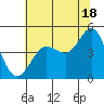Bodega Bay tide chart for Tuesday, June 18, 2024
