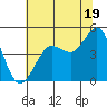 Bodega Bay tide chart for Wednesday, June 19, 2024
