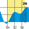 Bodega Bay tide chart for Thursday, June 20, 2024