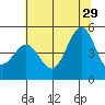 Bodega Bay tide chart for Saturday, June 29, 2024