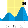 Bodega Bay tide chart for Sunday, June 30, 2024