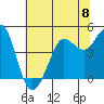 Bodega Bay tide chart for Saturday, June 8, 2024