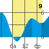 Bodega Bay tide chart for Sunday, June 9, 2024