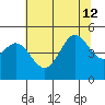 Bodega Bay tide chart for Friday, July 12, 2024
