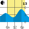 Bodega Bay tide chart for Saturday, July 13, 2024
