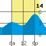 Bodega Bay tide chart for Sunday, July 14, 2024