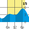 Bodega Bay tide chart for Monday, July 15, 2024