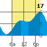 Bodega Bay tide chart for Wednesday, July 17, 2024