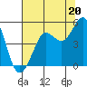 Bodega Bay tide chart for Saturday, July 20, 2024
