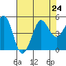 Bodega Bay tide chart for Wednesday, July 24, 2024