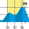 Bodega Bay tide chart for Monday, July 29, 2024