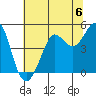 Bodega Bay tide chart for Saturday, July 6, 2024