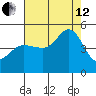 Bodega Bay tide chart for Monday, August 12, 2024