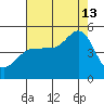 Bodega Bay tide chart for Tuesday, August 13, 2024