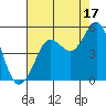 Bodega Bay tide chart for Saturday, August 17, 2024