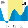 Bodega Bay tide chart for Monday, August 19, 2024