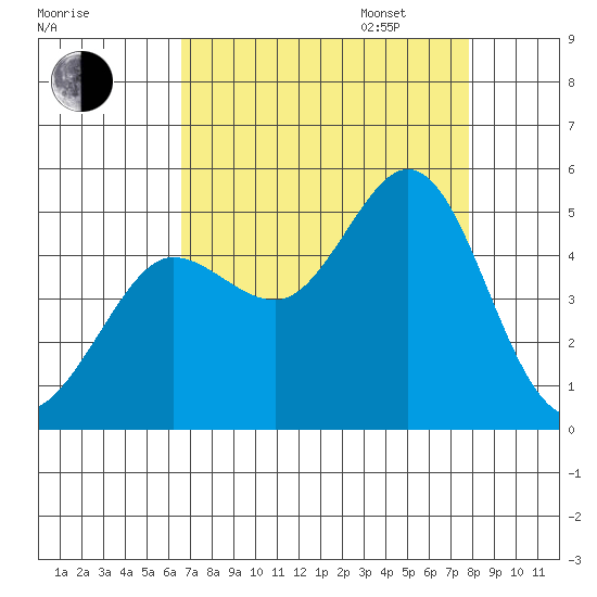 Bodega Bay tide chart for Monday, August 26, 2024