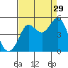 Bodega Bay tide chart for Thursday, August 29, 2024