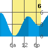 Bodega Bay tide chart for Tuesday, August 6, 2024