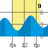 Bodega Bay tide chart for Friday, August 9, 2024