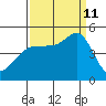 Bodega Bay tide chart for Wednesday, September 11, 2024