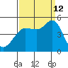 Bodega Bay tide chart for Thursday, September 12, 2024