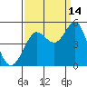 Bodega Bay tide chart for Saturday, September 14, 2024