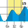 Bodega Bay tide chart for Sunday, September 15, 2024