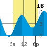 Bodega Bay tide chart for Monday, September 16, 2024