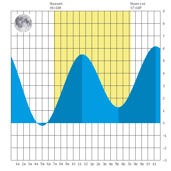 Bodega Bay tide chart for Tuesday, September 17, 2024