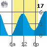 Bodega Bay tide chart for Tuesday, September 17, 2024