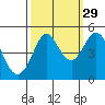 Bodega Bay tide chart for Sunday, September 29, 2024