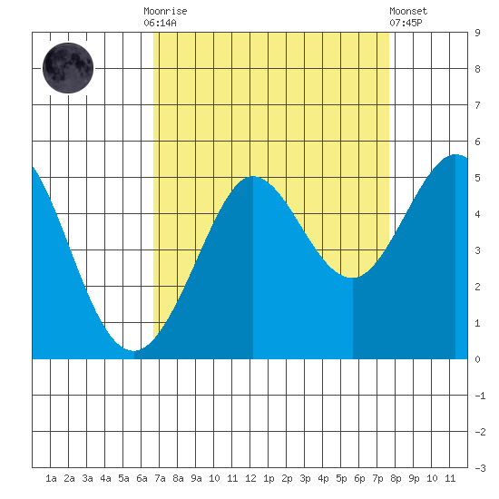 Bodega Bay tide chart for Monday, September 2, 2024