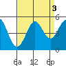 Bodega Bay tide chart for Tuesday, September 3, 2024