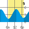 Bodega Bay tide chart for Thursday, September 5, 2024