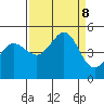 Bodega Bay tide chart for Sunday, September 8, 2024