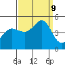 Bodega Bay tide chart for Monday, September 9, 2024