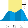 Bodega Bay tide chart for Friday, October 11, 2024