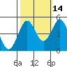Bodega Bay tide chart for Monday, October 14, 2024