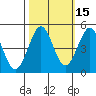 Bodega Bay tide chart for Tuesday, October 15, 2024