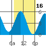 Bodega Bay tide chart for Wednesday, October 16, 2024