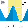 Bodega Bay tide chart for Thursday, October 17, 2024