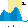 Bodega Bay tide chart for Monday, October 21, 2024